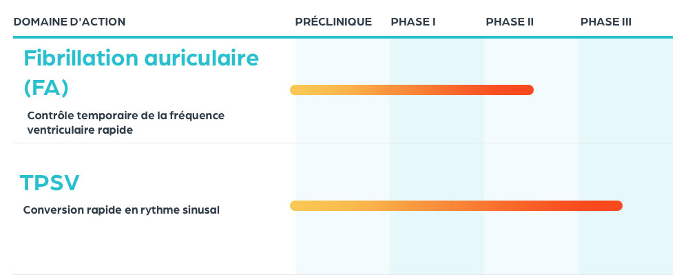 MILE21_WB-SG_French_Etripamil-Clinical-Pipeline